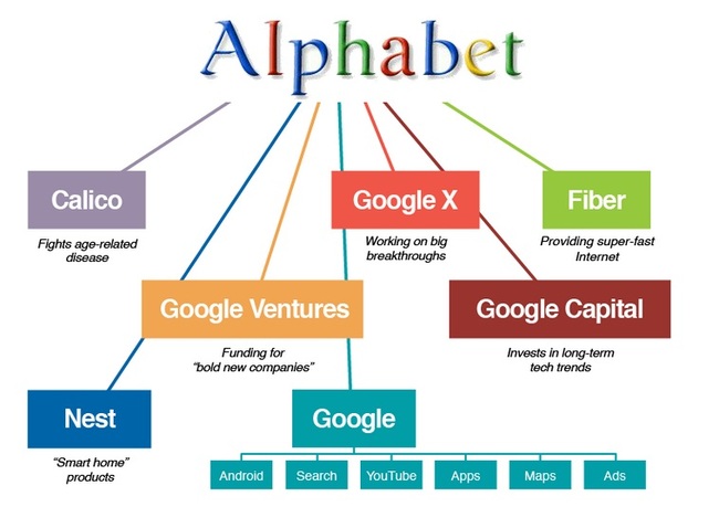 Google-Alphabet1.jpg