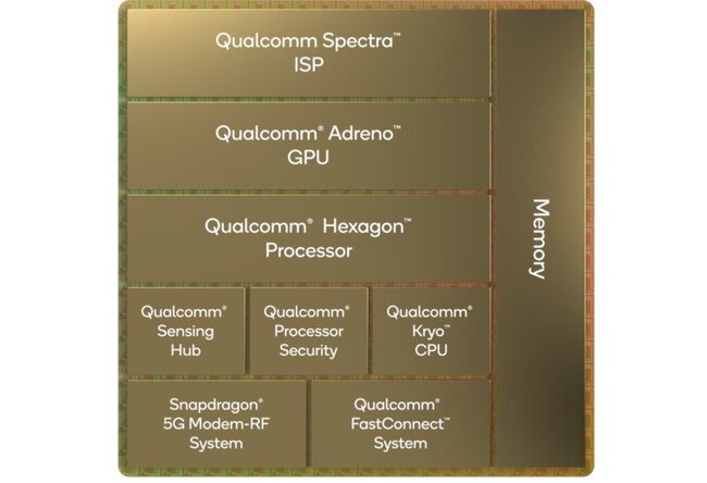 Snapdragon-8-Gen-1-Block-Diagram-copy-800x647.jpg