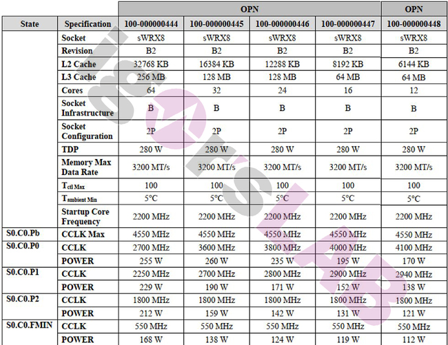 Threadripper-Pro-List.jpg