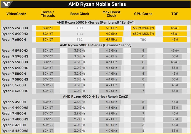 ryzen-6000.jpg