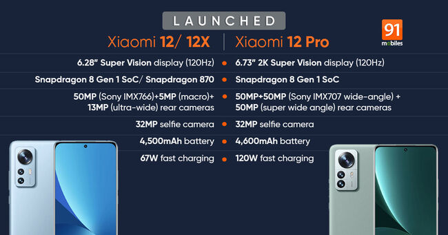xiaomi_12_12x_12_pro_launch_featured-1.jpg