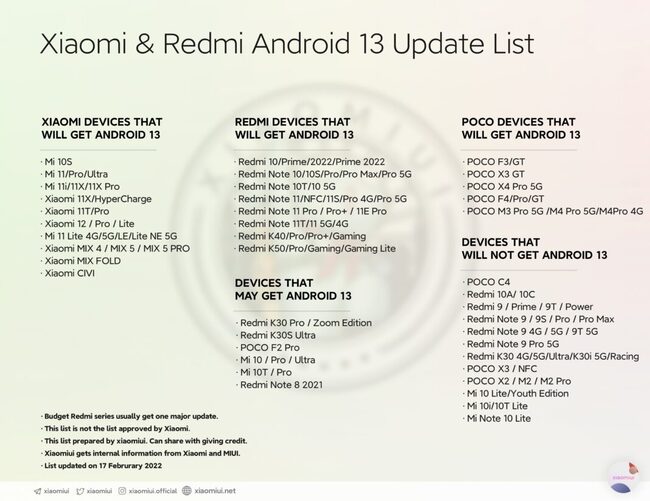 Xiaomi-android-13-list-1068x823.jpg