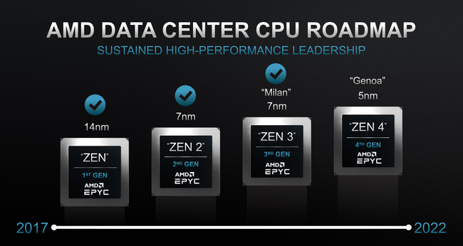 AMD-EPYC-CPU-Roadmap.png