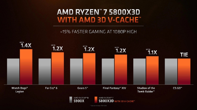 AMD-Ryzen-7-5800X3D-vs-5900X.jpg