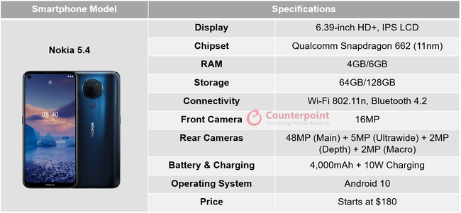 counterpoint-nokia-5.4-review-specifications.png
