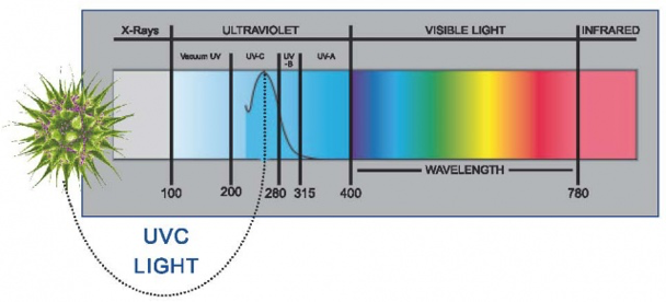 UVC-licht.png