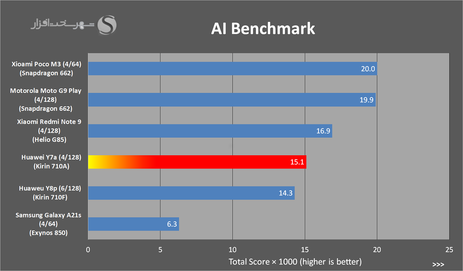 AIBenchmark.png