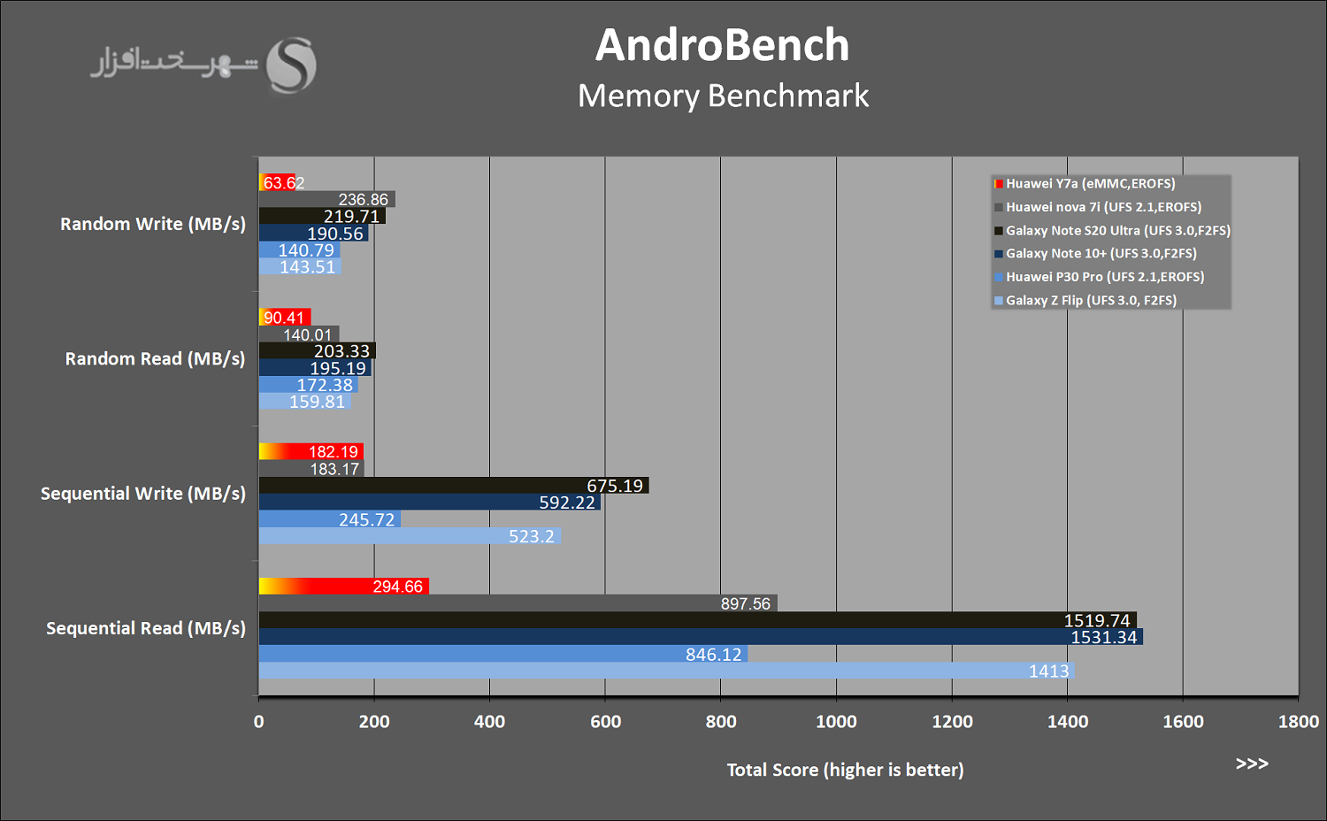 AndroBench.png