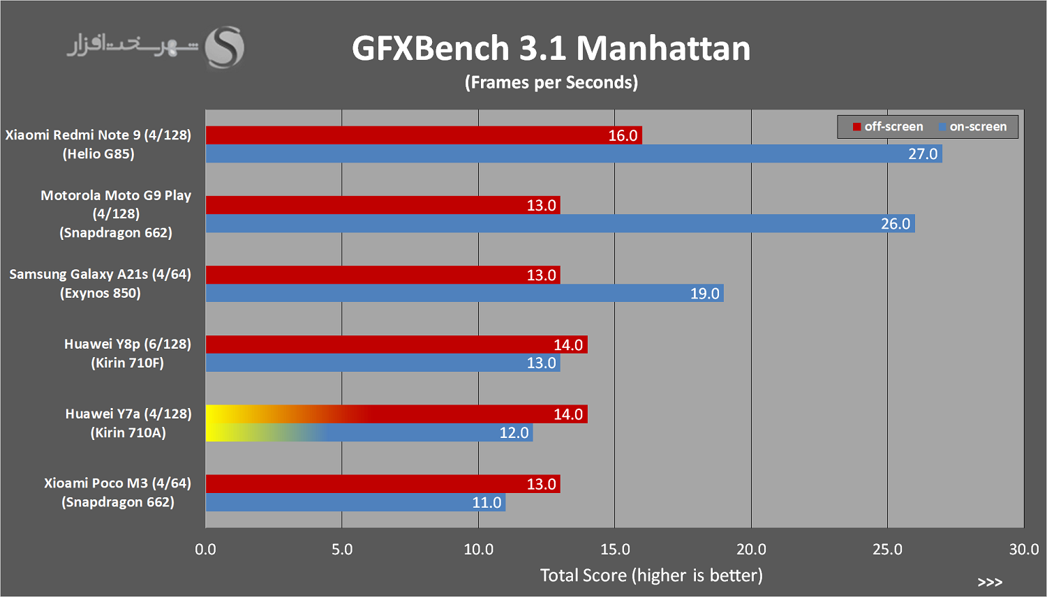 GFXBench.png