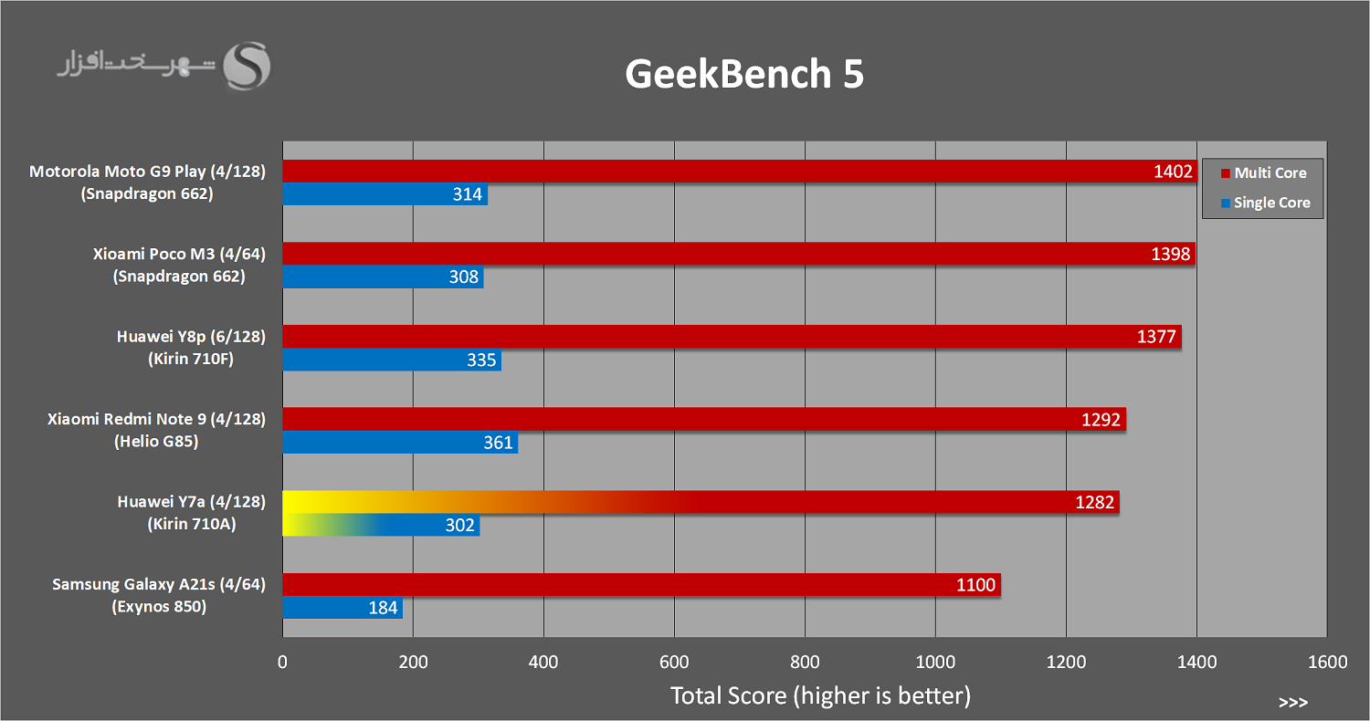 Geekbench.png