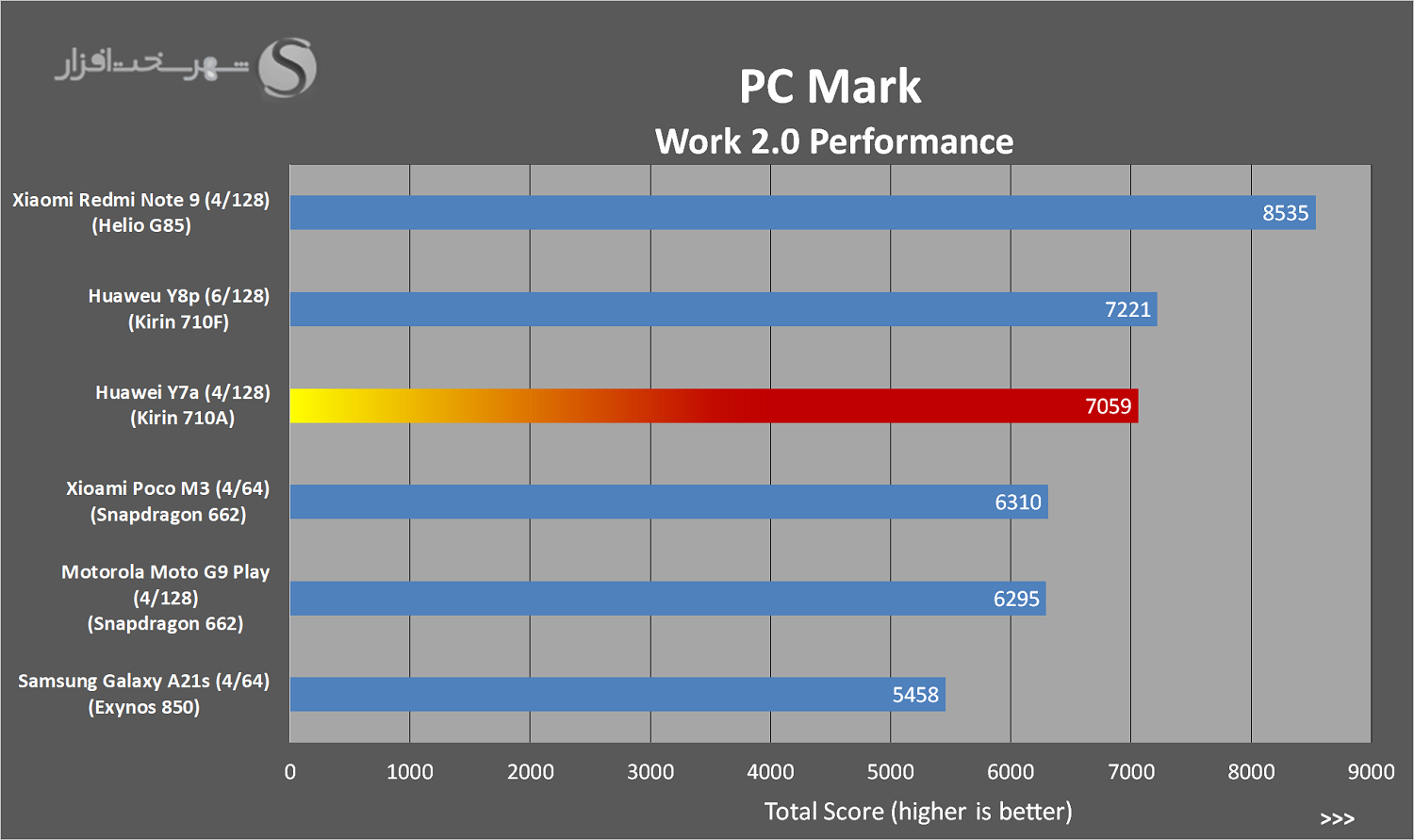 PCMark.png