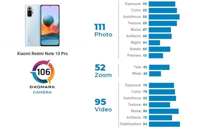 Redmi-Note-10-Pro-DxOMark.jpg