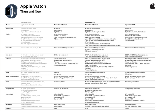 Apple-watch-series7-specs-2s.jpg