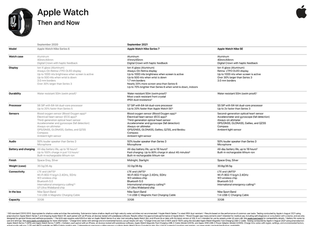 Apple-watch-series7-specs-3s.jpg