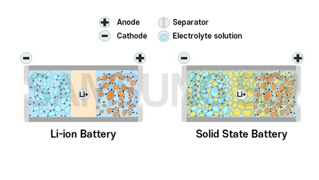 Solid-batteries-2.JPG