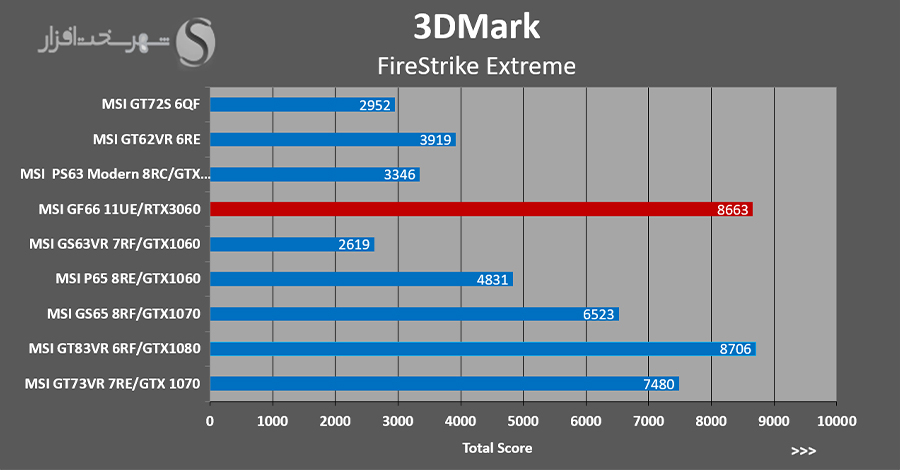 3DMark-FirestrikeExtreme.png.jpg
