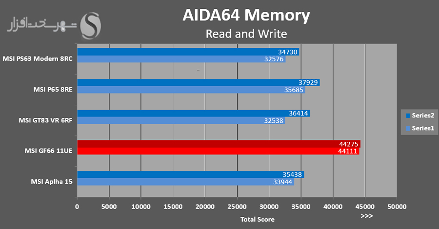 AIDA64-Memory-Read-Write.png.jpg