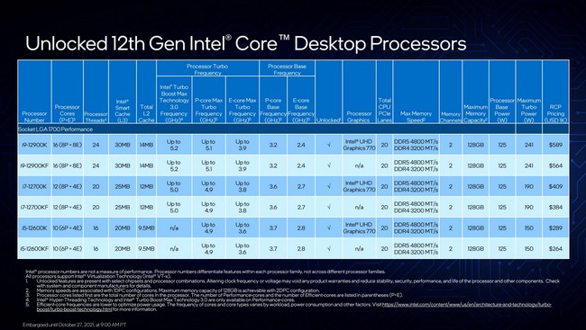 intel-alderlake-price-2s.jpg