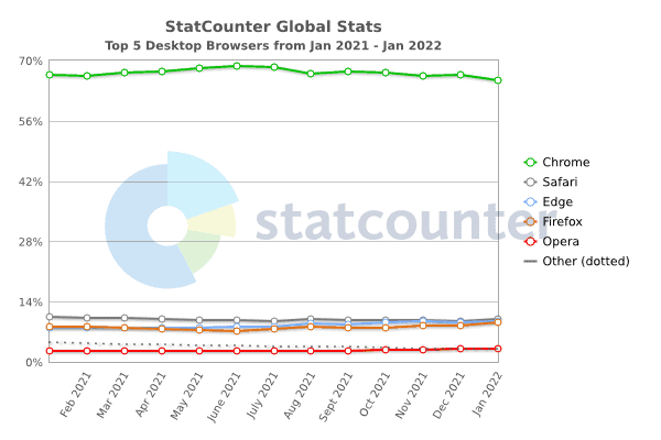 browsers-3.jpg