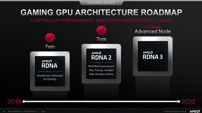 AMD-RDNA-GPU-Architecture-Roadmap-2022-1030x576.png