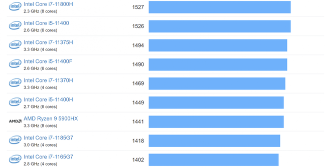 Geekbench-Single-Core-Benchmark-2-1480x766.png