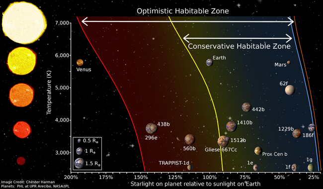 Diagram_of_different_habitable_zone_regions_by_Chester_Harman.jpg