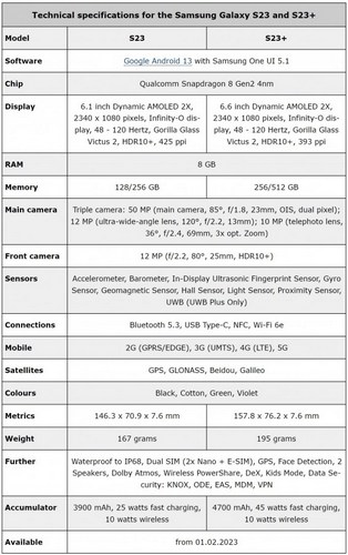 مشخصات گوشی Galaxy S23 و +Galaxy S23