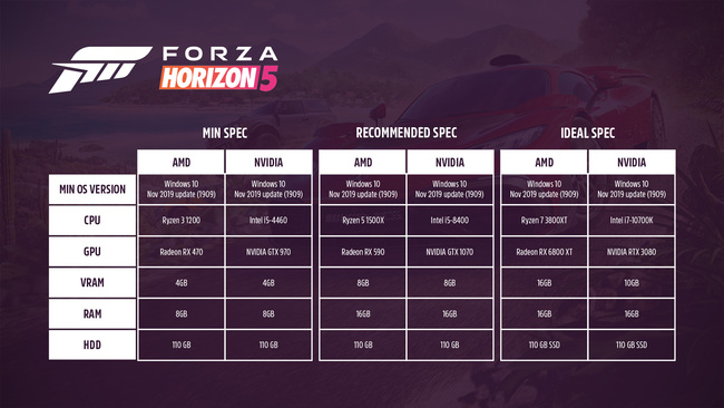 FH5-specs.jpg