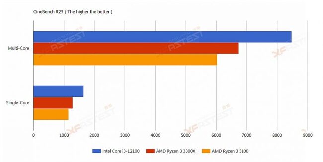 Core-i3-12100-CB23-850x426.jpg