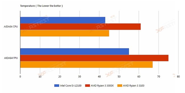 Core-i3-12100-TEMP.jpg