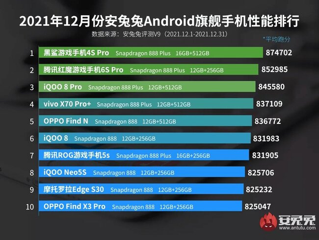antutu-ben23.jpg