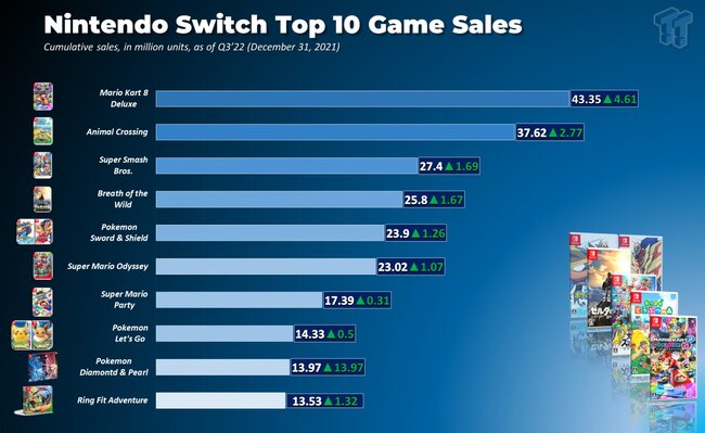 nintendo-sales.jpg