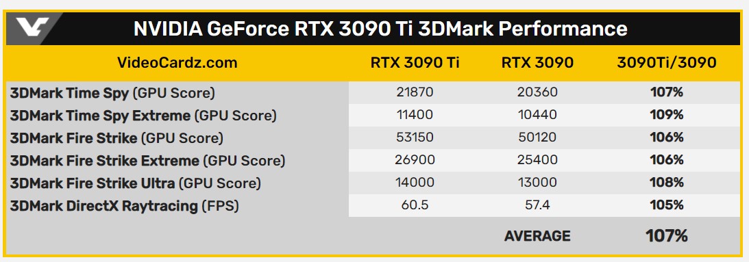 3090Ti-chart.jpg