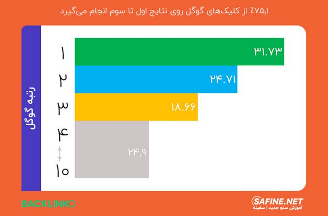مدیریت بازاریابی محتوا