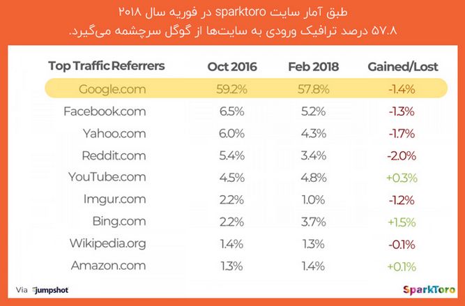 مدیریت محتوا