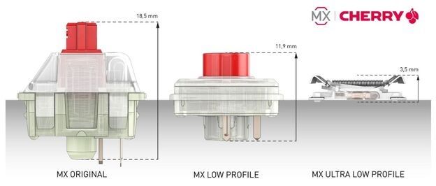 کیبورد گیمینگ چری MX Ultra Low Profile