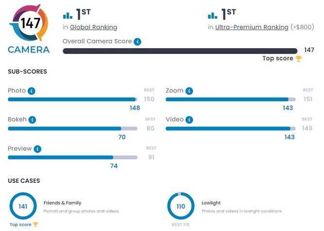 ریز امتیازات بررسی دوربین گوشی گوگل پیکسل 7 پرو