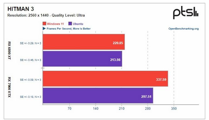 مقایسه ویندوز و لینکوس در بازی
