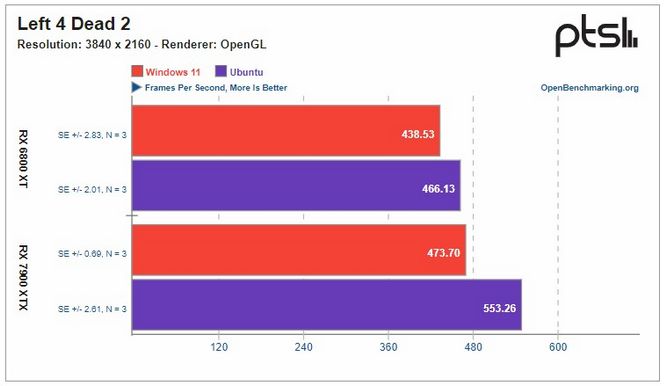 مقایسه ویندوز و لینکوس در بازی هیتمن 3