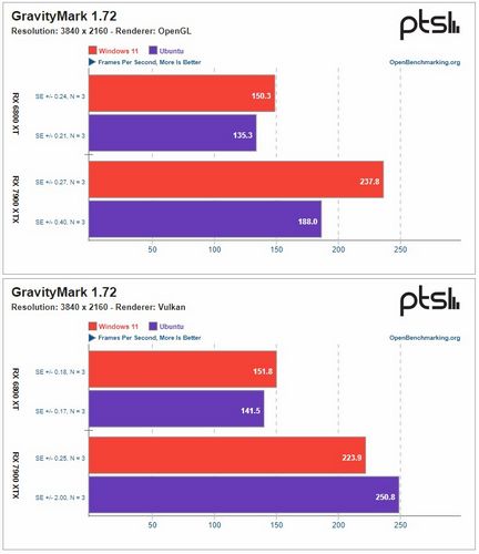 مقایسه لینوکس و ویندوز در عملکرد گرافیک