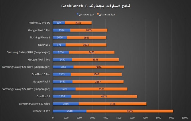GeekBench6-2.jpg