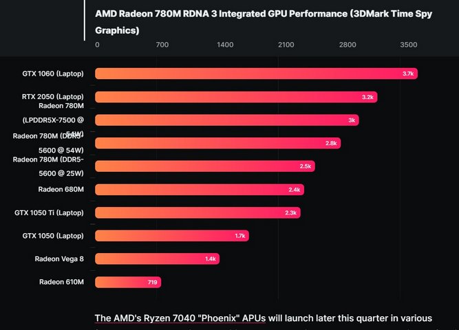 Ryzen7040-1.jpg