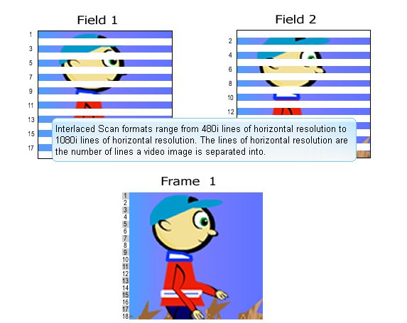 آیا 1080p کیفیت بالایی دارد؟