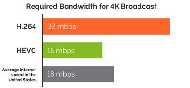 فرق 1080p با 1080i