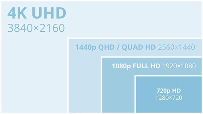 2880p مخفف چیست؟