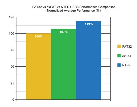تفاوت سیستم فایل و پایگاه داده