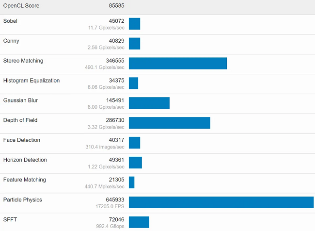 Intel-Arc-A770-Performance-1200x880.png