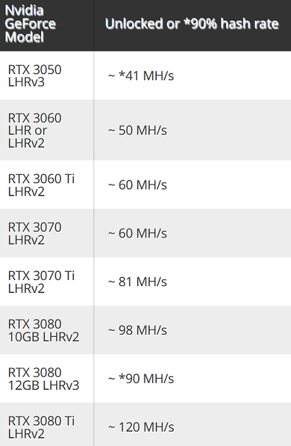 Unlocked hash rate