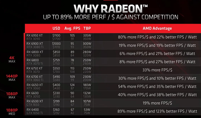 AMD RX 6000 vs NVIDIA RTX 30