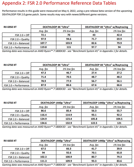 AMD FSR 2.0 Quality   Performance Review